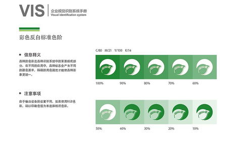 新品牌形象设计包括哪些内容