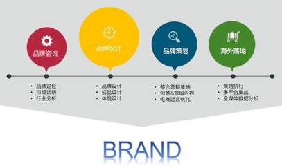 Yeahmobi张骋翀:跨境电商品牌化,下一波制胜之道