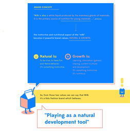 milk 品牌形象设计